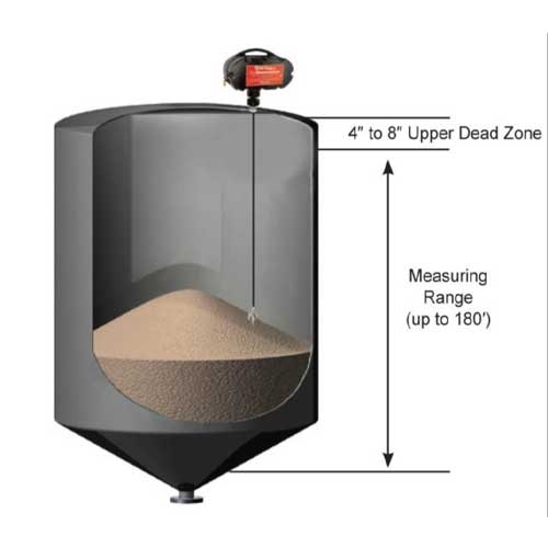 Silo Level Transmitter